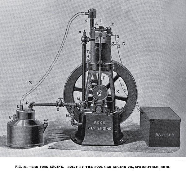 Fig. 24— The Foos Gas Engine